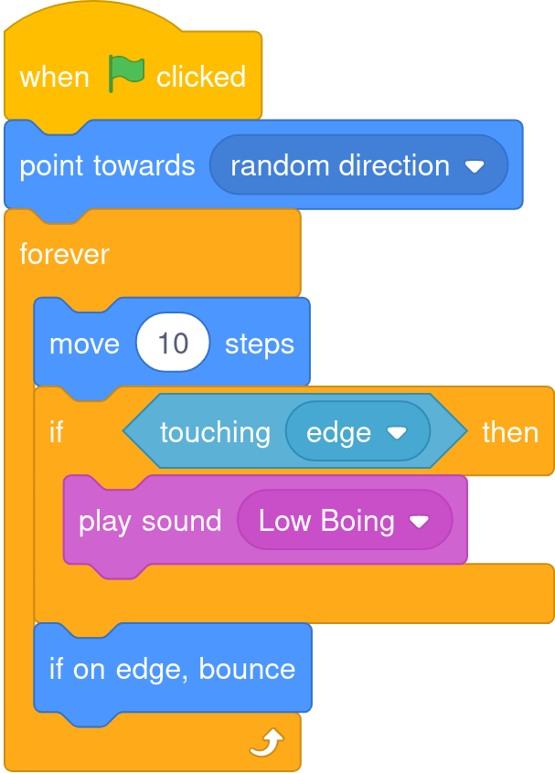 Example of the resulting blocks from the above example